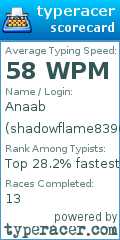 Scorecard for user shadowflame8390