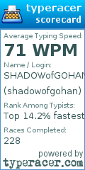 Scorecard for user shadowofgohan