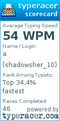 Scorecard for user shadowsher_10