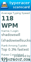 Scorecard for user shadowswillsucks