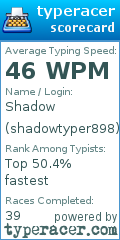 Scorecard for user shadowtyper898