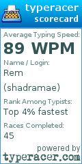 Scorecard for user shadramae