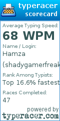 Scorecard for user shadygamerfreak