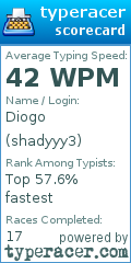 Scorecard for user shadyyy3