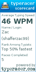 Scorecard for user shafferzac99