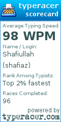 Scorecard for user shafiaz
