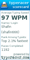 Scorecard for user shafin666