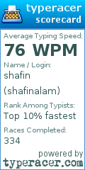 Scorecard for user shafinalam