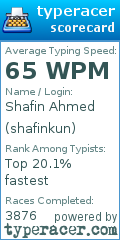 Scorecard for user shafinkun