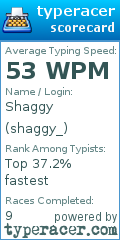 Scorecard for user shaggy_