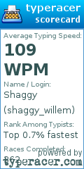 Scorecard for user shaggy_willem