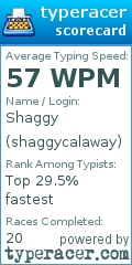 Scorecard for user shaggycalaway