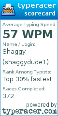 Scorecard for user shaggydude1