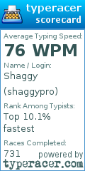 Scorecard for user shaggypro