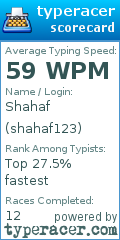 Scorecard for user shahaf123