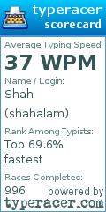 Scorecard for user shahalam