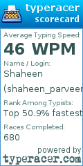 Scorecard for user shaheen_parveen