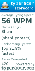 Scorecard for user shahi_printers
