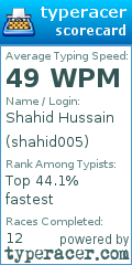 Scorecard for user shahid005
