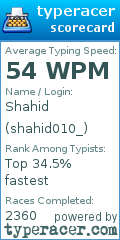 Scorecard for user shahid010_