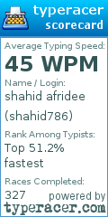 Scorecard for user shahid786