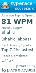 Scorecard for user shahid_abbas