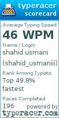 Scorecard for user shahid_usmaniii