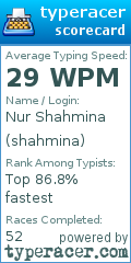 Scorecard for user shahmina