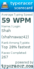Scorecard for user shahnawaz42