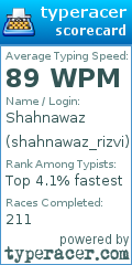 Scorecard for user shahnawaz_rizvi