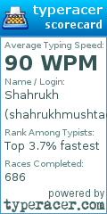 Scorecard for user shahrukhmushtaq