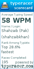 Scorecard for user shahzaibkhan