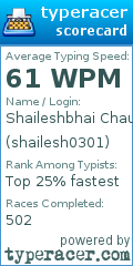 Scorecard for user shailesh0301