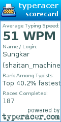 Scorecard for user shaitan_machine