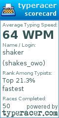 Scorecard for user shakes_owo