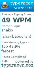Scorecard for user shakibabdullah