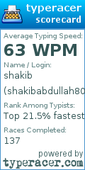 Scorecard for user shakibabdullah80
