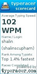 Scorecard for user shalinscupham