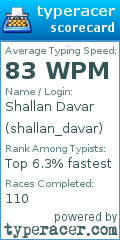 Scorecard for user shallan_davar