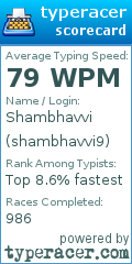 Scorecard for user shambhavvi9