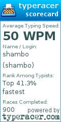 Scorecard for user shambo