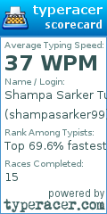 Scorecard for user shampasarker99
