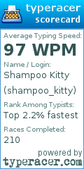 Scorecard for user shampoo_kitty