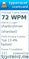 Scorecard for user shan0w0