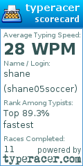 Scorecard for user shane05soccer