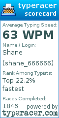 Scorecard for user shane_666666