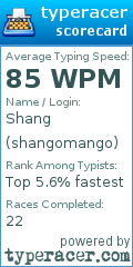 Scorecard for user shangomango