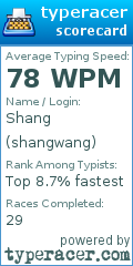 Scorecard for user shangwang