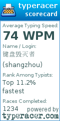 Scorecard for user shangzhou