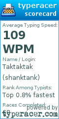 Scorecard for user shanktank